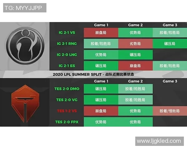 电竞实时数据深度解析IG战队速度对比及其战术影响分析 电竞实时数据深度解析IG战队速度对比及其战术影响分析