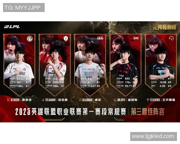 S15LOL比分王者荣耀意识排行榜揭晓TES荣登第七名引发热议 S15LOL比分王者荣耀意识排行榜揭晓TES荣登第七名引发热议