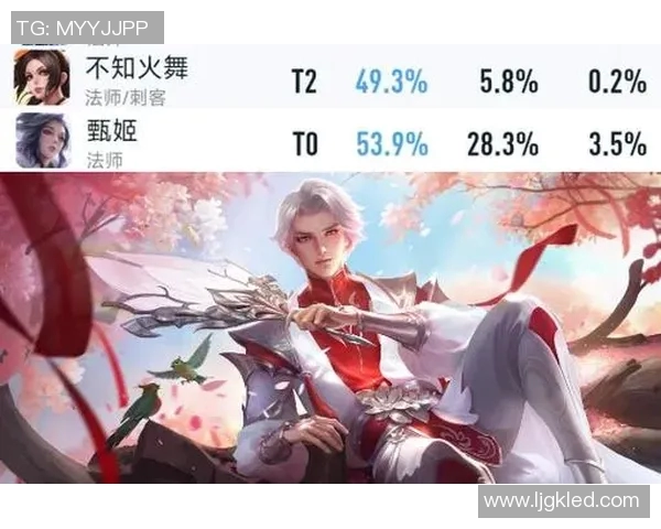 电竞实时数据分析王者荣耀节奏排行榜JDG强势领跑前十名 电竞实时数据分析王者荣耀节奏排行榜JDG强势领跑前十名