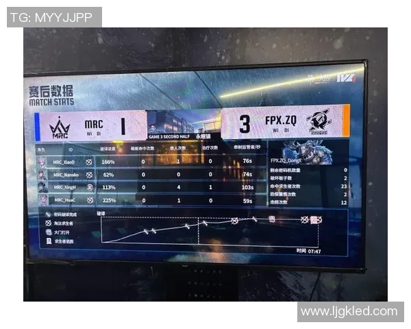 电竞比分赛后复盘FPX与V5对决中的战术分析与关键时刻解析 电竞比分赛后复盘FPX与V5对决中的战术分析与关键时刻解析