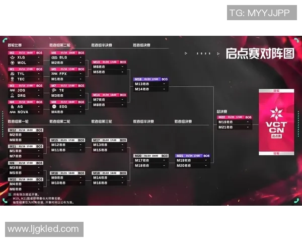 电竞比分Major赛分析FPX耐力表现的关键因素与未来展望 电竞比分Major赛分析FPX耐力表现的关键因素与未来展望