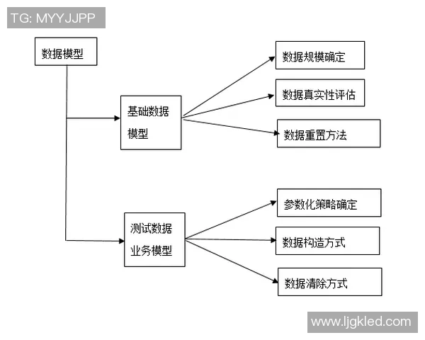 数据分析V5在耐力测试中的表现与优化策略探讨