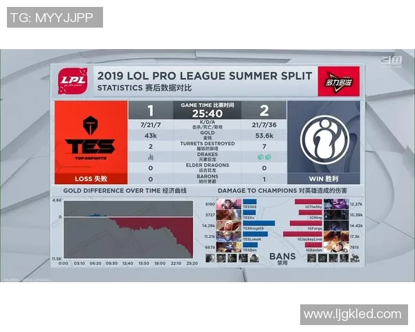电竞全球总决赛积分榜更新IG战队以54分稳居第一位实时数据