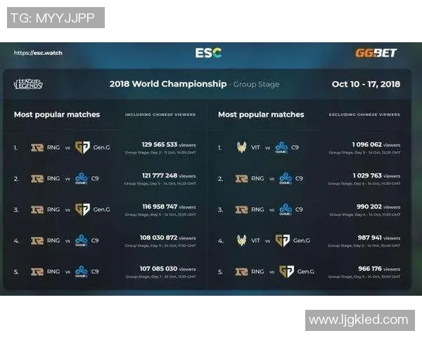 esports最新数据S15LOL城市赛积分榜更新WE战队以52分稳居第一名 esports最新数据S15LOL城市赛积分榜更新WE战队以52分稳居第一名