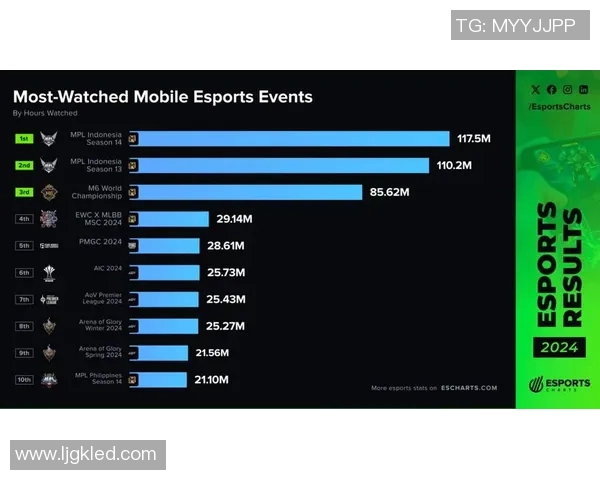 esports最新数据电竞比分赛后复盘LNG与V5对决中的战术分析与关键决策探讨