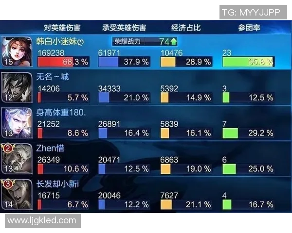 esports数据王者荣耀评论BLG边路渗透策略分析与成败得失探讨 esports数据王者荣耀评论BLG边路渗透策略分析与成败得失探讨