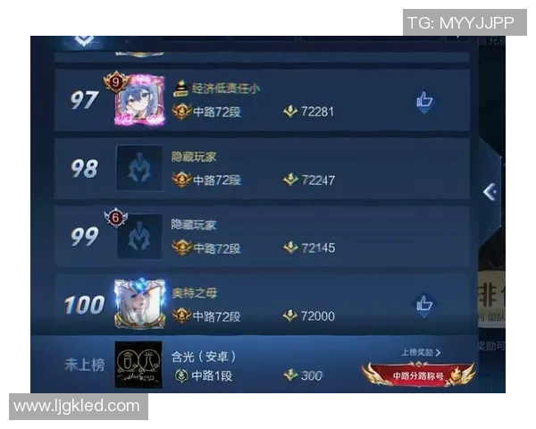 王者荣耀个人能力排行榜最新出炉BLG战队荣登第四名引发热议实时新闻